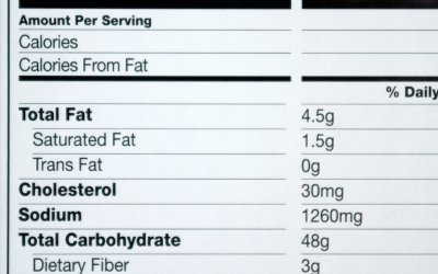3 Questions for Faster Food Label Reading for Diabetes