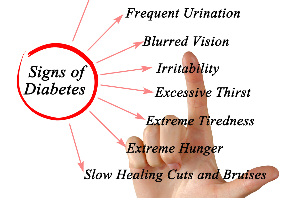 list of 7 different symptoms of diabetes